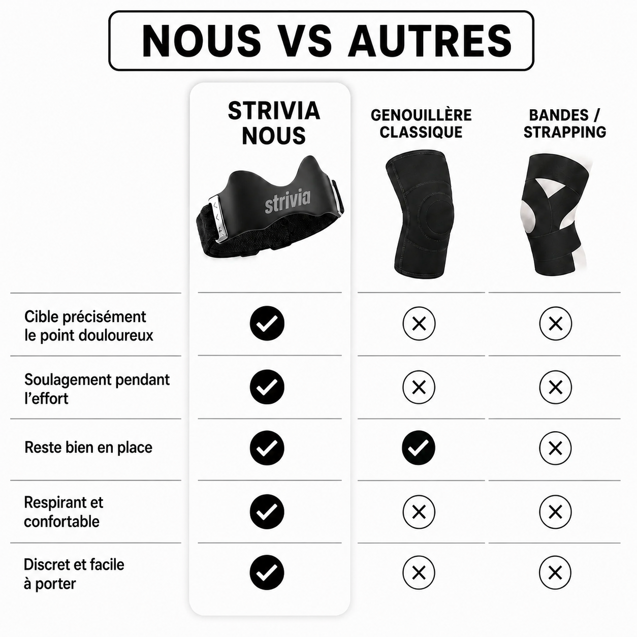 Strivia — Sangle Rotulienne de Précision