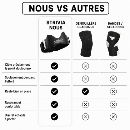 Strivia — Sangle Rotulienne de Précision